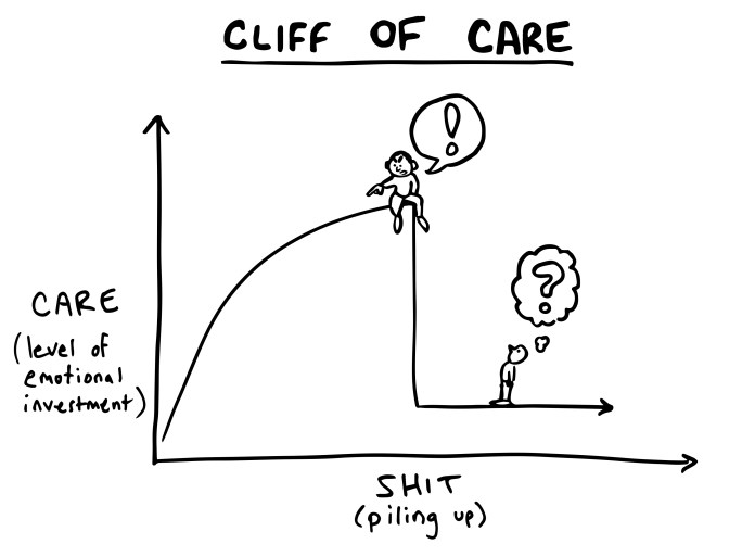 cliff of care_graph